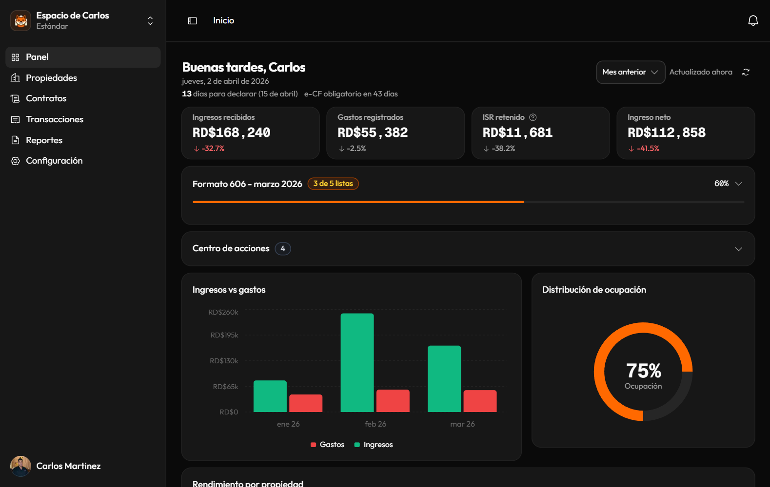 Panel de DomiProp mostrando propiedades, ingresos y alertas DGII